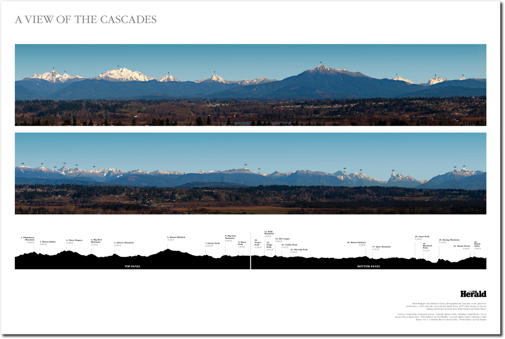 Poster of Cascade Mountains Panorama