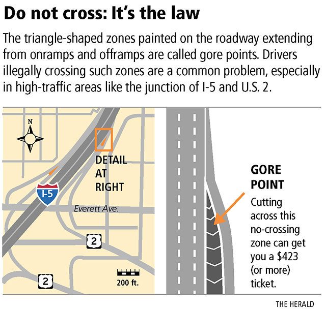 Crossing a gore point can cost you $136. What’s a gore point?