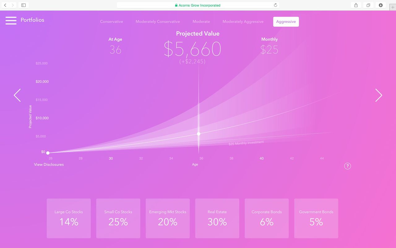 This screenshot demonstrates Acorns use of the app that helps users with their investments.