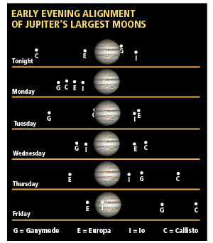 Exploring Jupiter’s 4 biggest moons