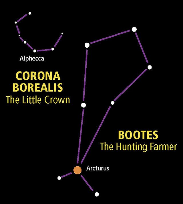 The Little Crown of Stars