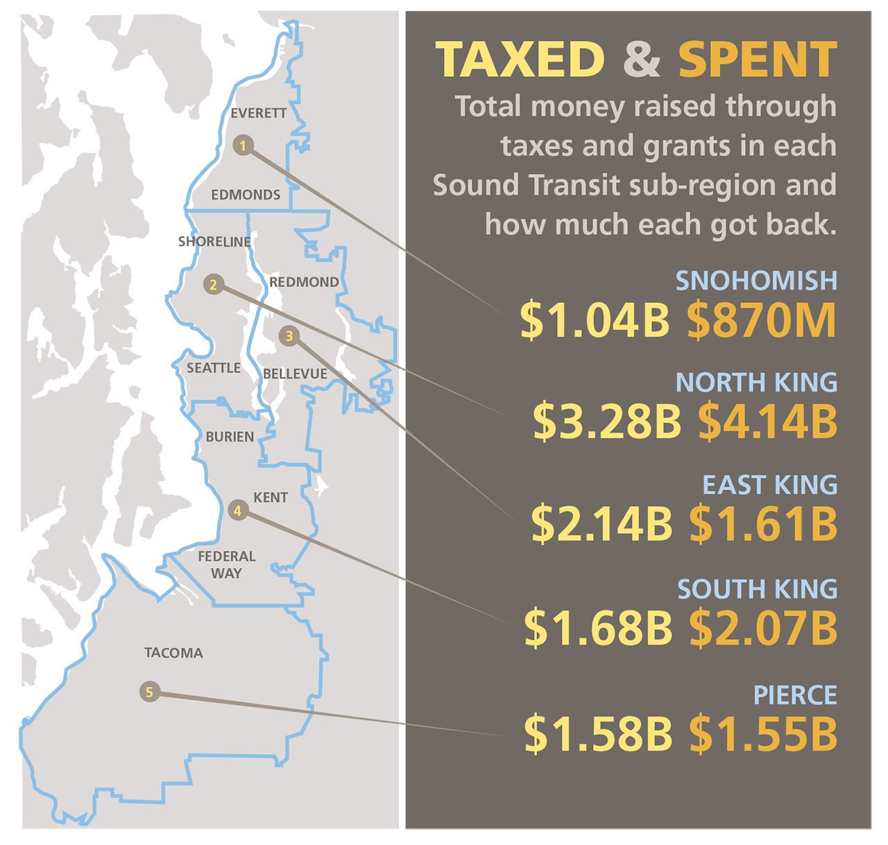 (Source: Sound Transit; Jose Trujillo / Seattle Weekly)