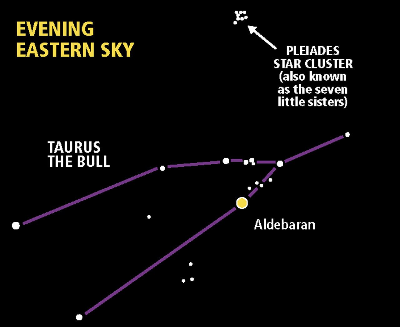 A celestial Rudolph the Red-Nosed Reindeer?