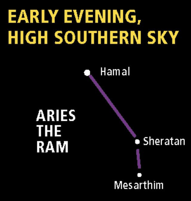 It’s time for Aries the Ram to shine; clarification on eclipse viewing