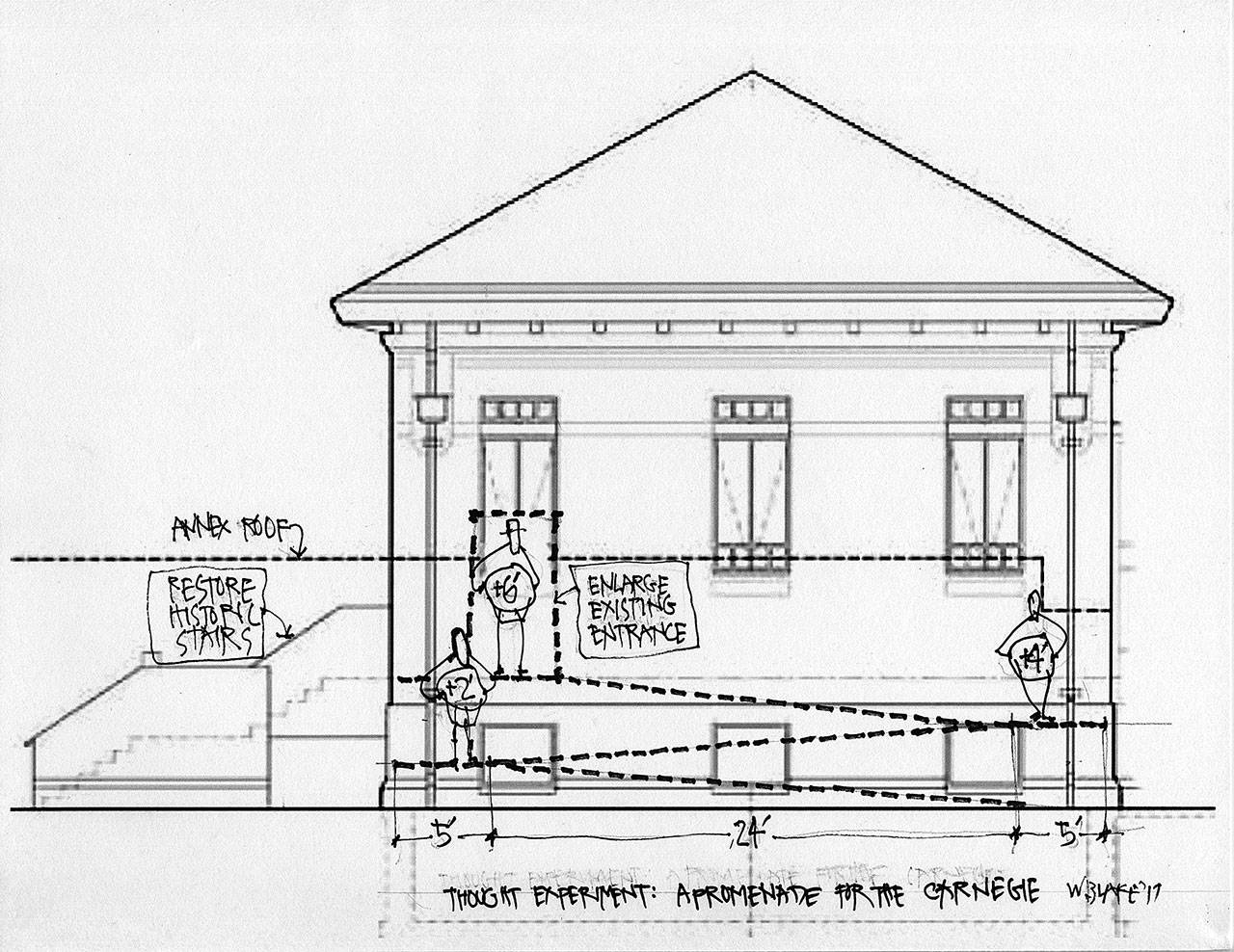 A drawing of what the exterior of Snohomish’s Carnegie Library might look like with an addition removed an a wheelchair ramp installed. (Warner Blake)