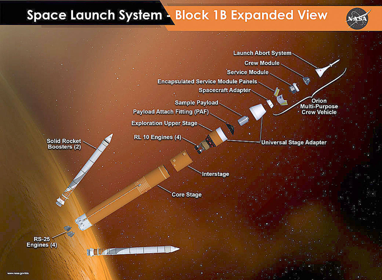 The maiden voyage of the behemoth Space Launch System will be pushed back from November 2018 into at least 2019. (NASA)