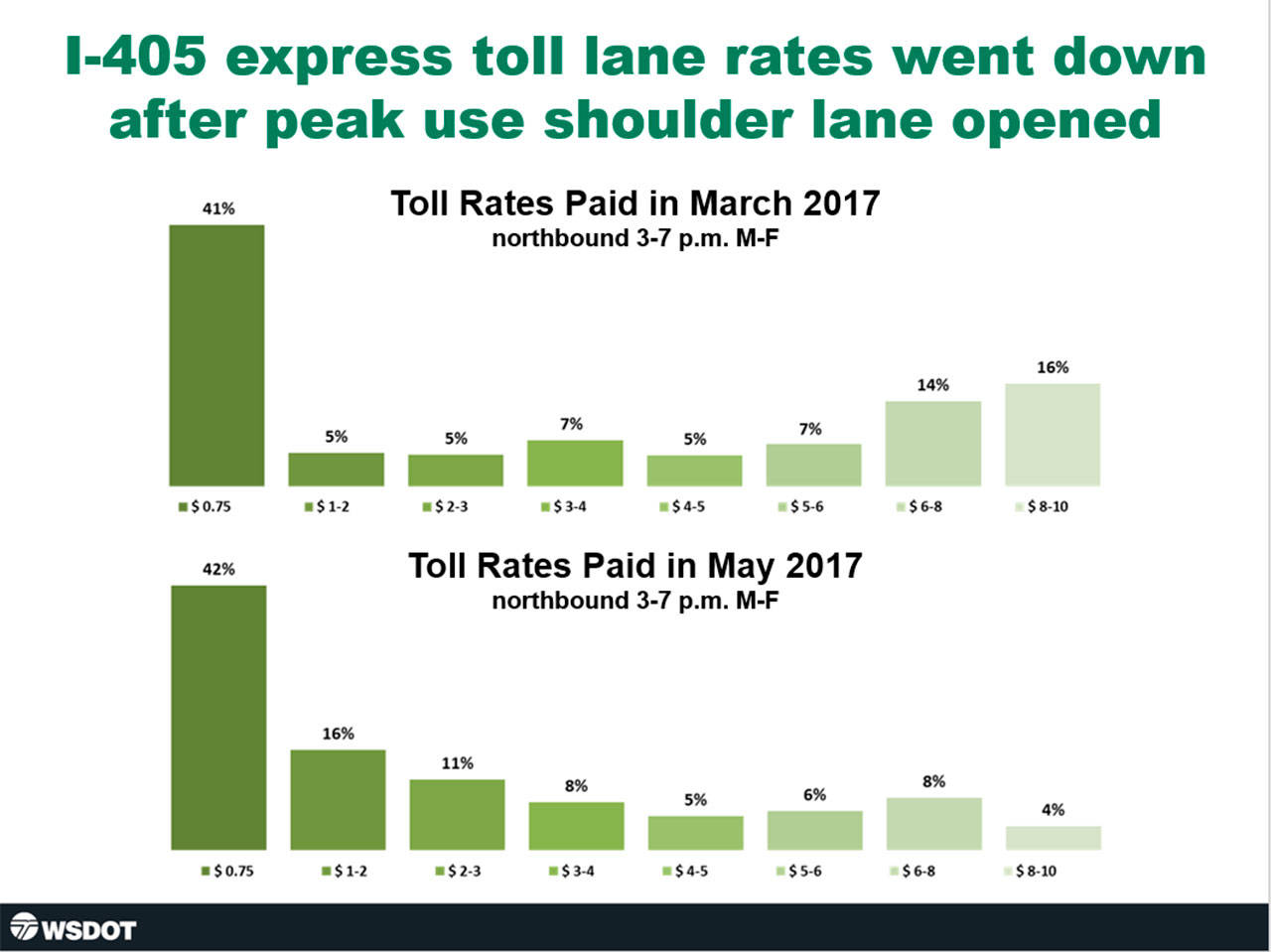 WSDOT graphic