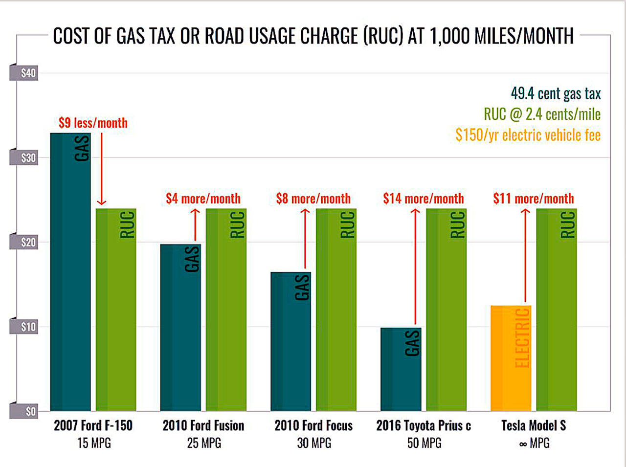 (Washington State Transportation Commission)