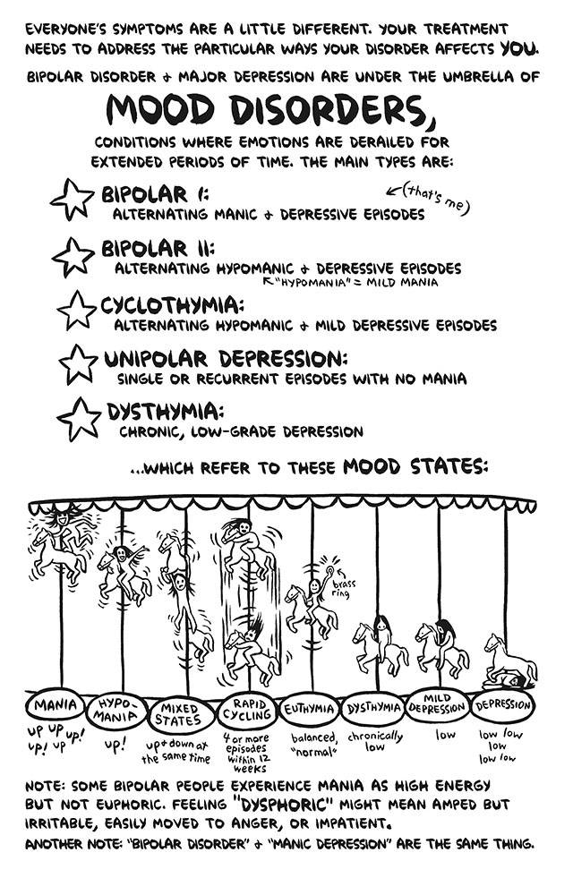 Seattle artist Ellen Forney likens the emotional ups and downs of bipolar disorder to riding a merry-go-round in her book “Rock Steady.”
