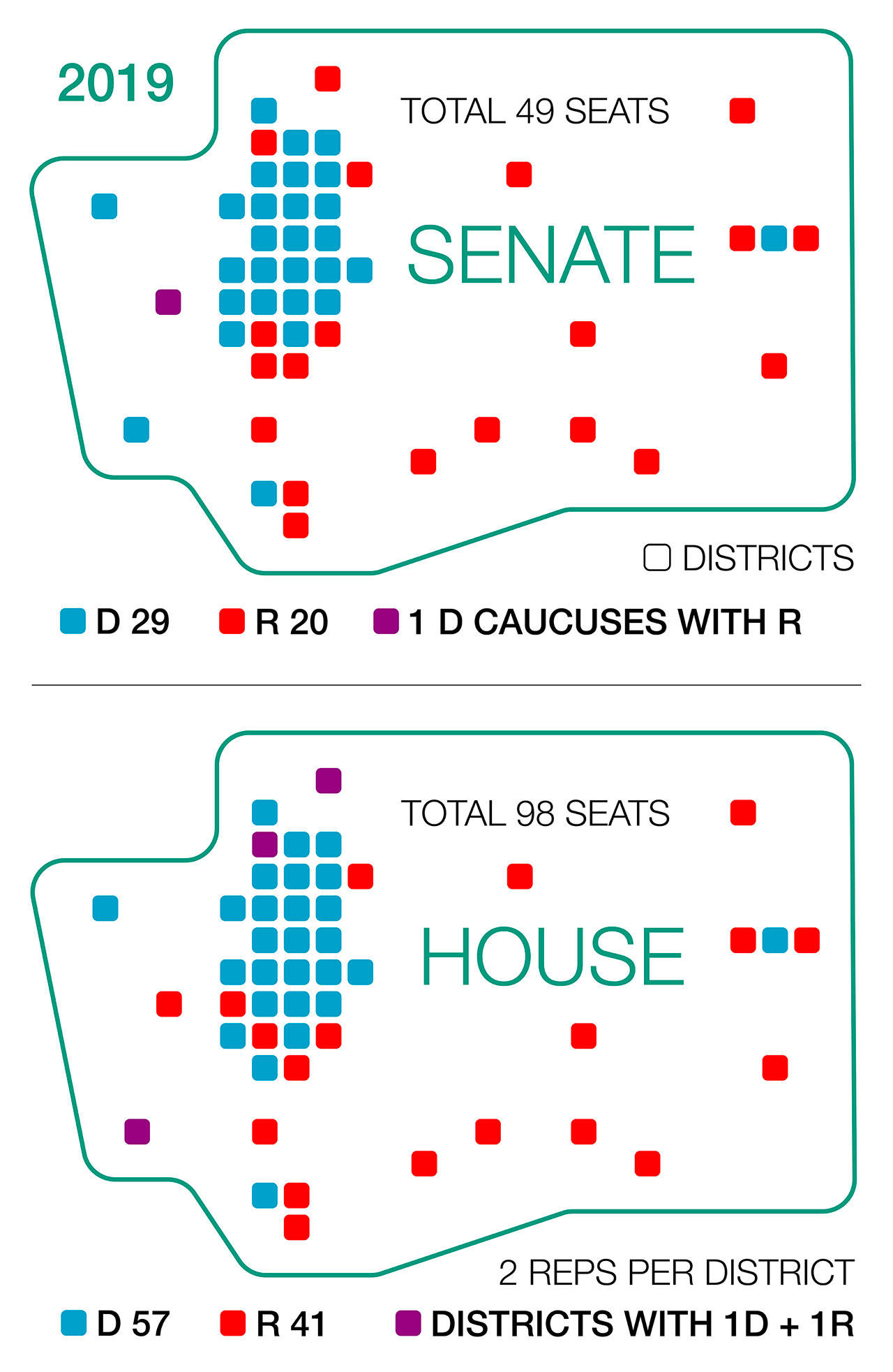 Metro Puget Sound is a legislative fortress for Democrats