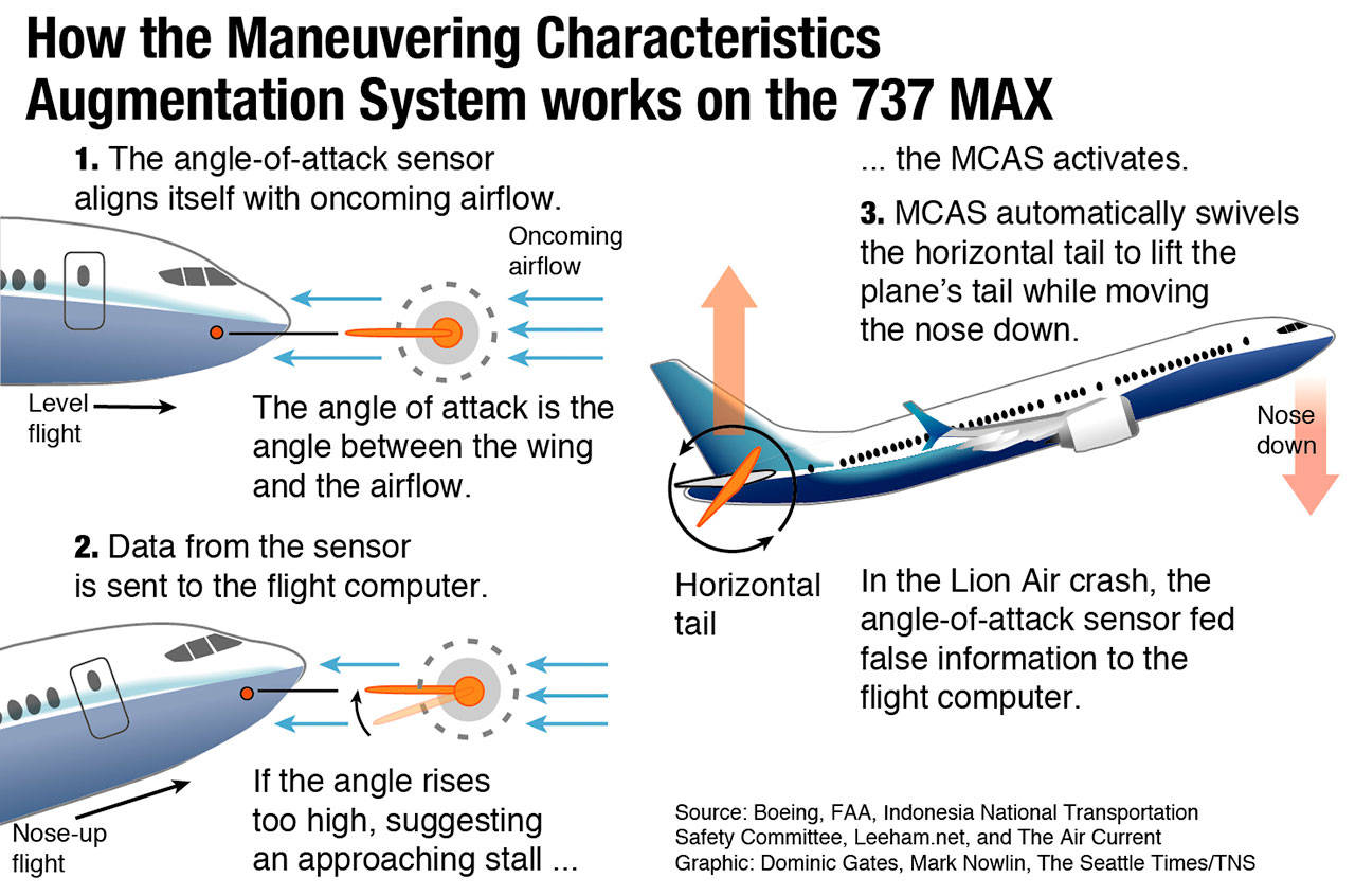 How FAA delegated a pivotal 737 safety analysis to Boeing