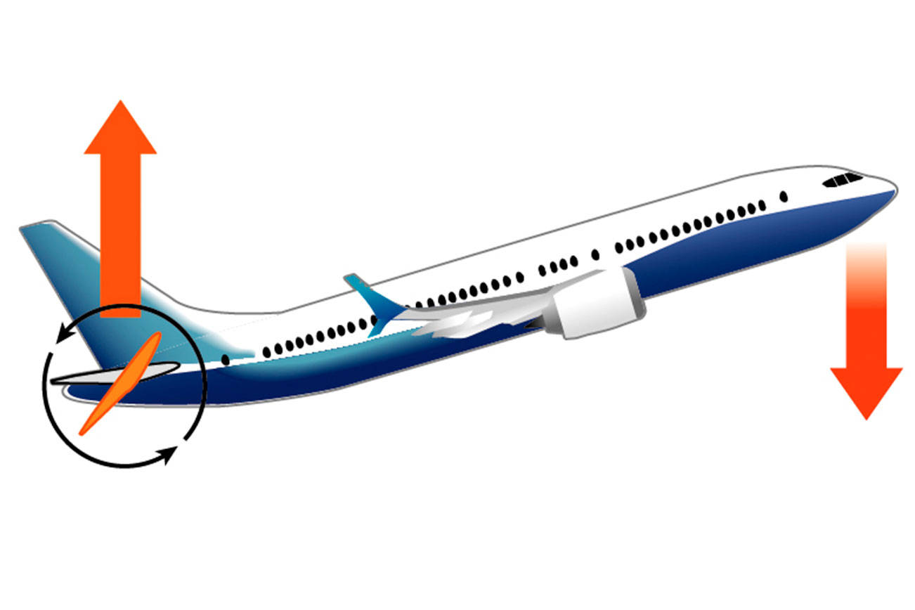 How FAA delegated a pivotal 737 safety analysis to Boeing