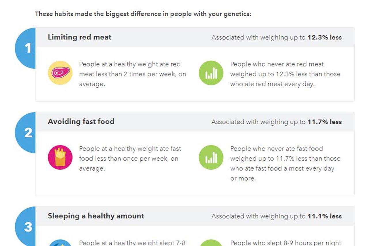 This image shows part of the health advice option in a 23andme genetic test. But Isaac Kohane, a biomedical researcher at Harvard, said research in the field is still limited and that there’s little evidence any small effects from genetic variations can be translated into meaningful dietary advice. (Associated Press)