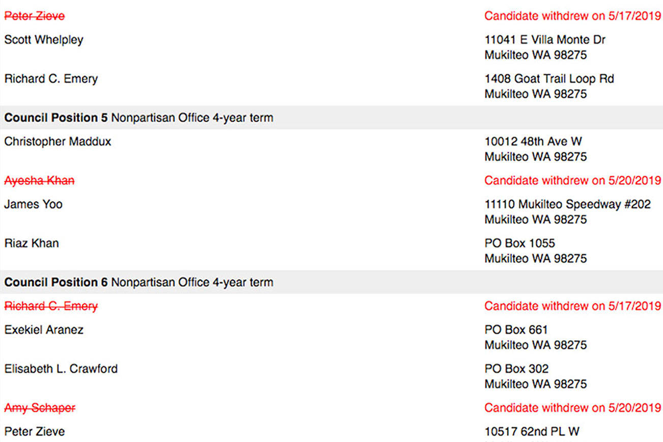Candidates who have filed to run for Mukilteo City Council. (Washington Secretary of State)