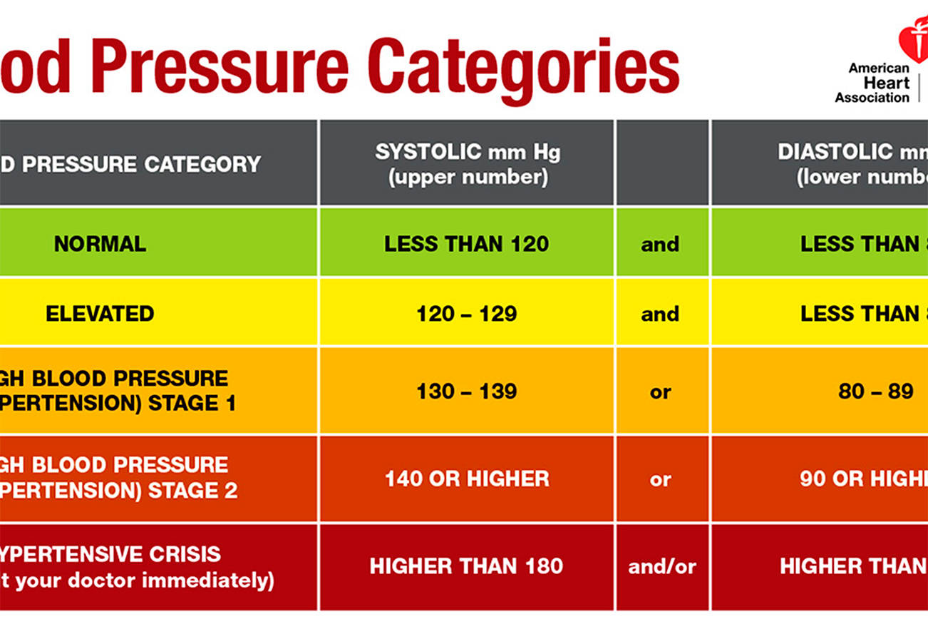 what is considered high for blood pressure