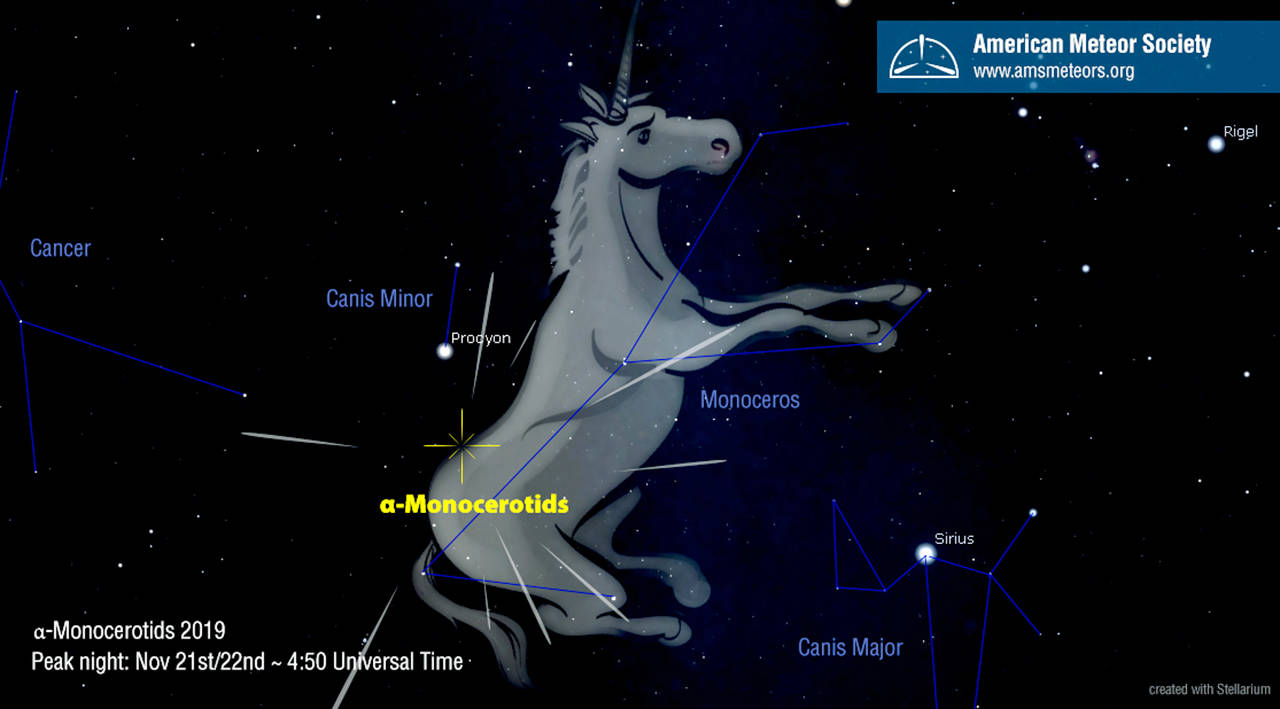The possible “unicorn meteor storm” predicted for Nov. 21 is named after the constellation Monoceros, Greek for unicorn. It is slated to start at 8 p.m. Pacific Time. (American Meteor Society)