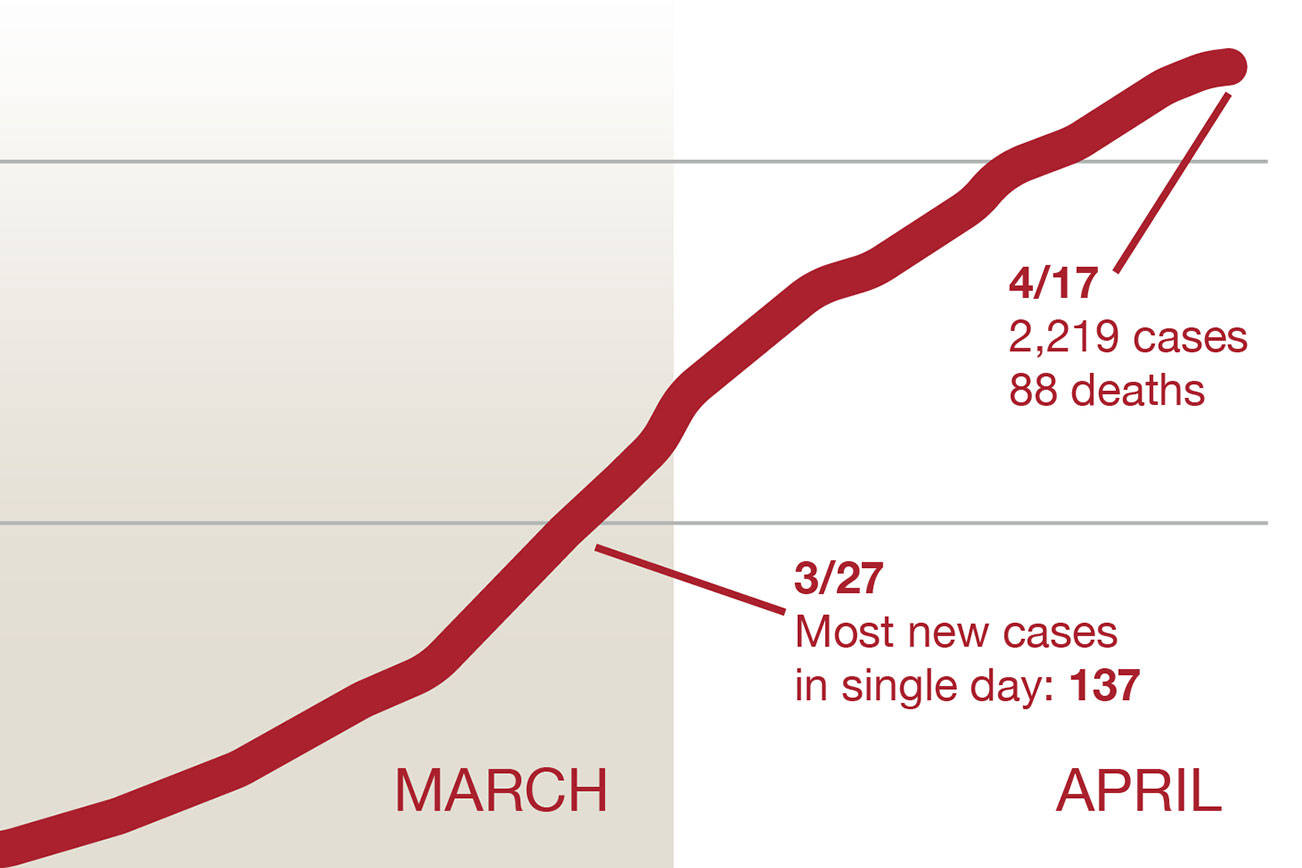 A timeline: 88 deaths in 90 days