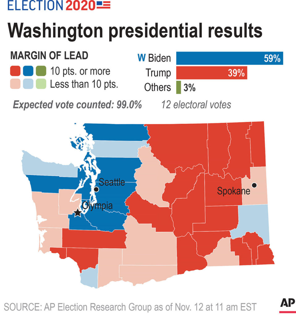 Presidential election results for the state of Washington as of 11:41 a.m. Nov. 12. (Associated Press)
