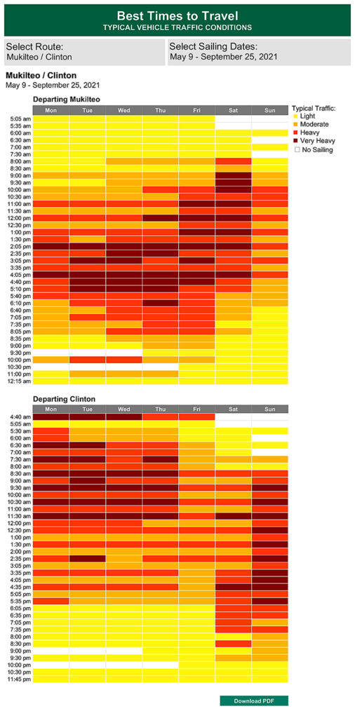 Washington State Ferries published a travel times chart for its Clinton-Mukilteo route from May 9 through Sept. 25. (Washington State Ferries)
