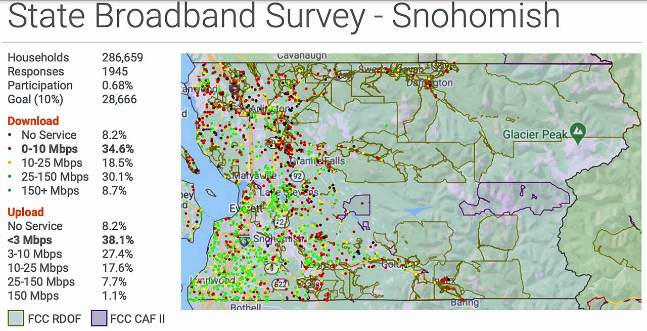 2021 survey results from the State Broadband Survey for Snohomish County. (Washington State Department of Commerce)