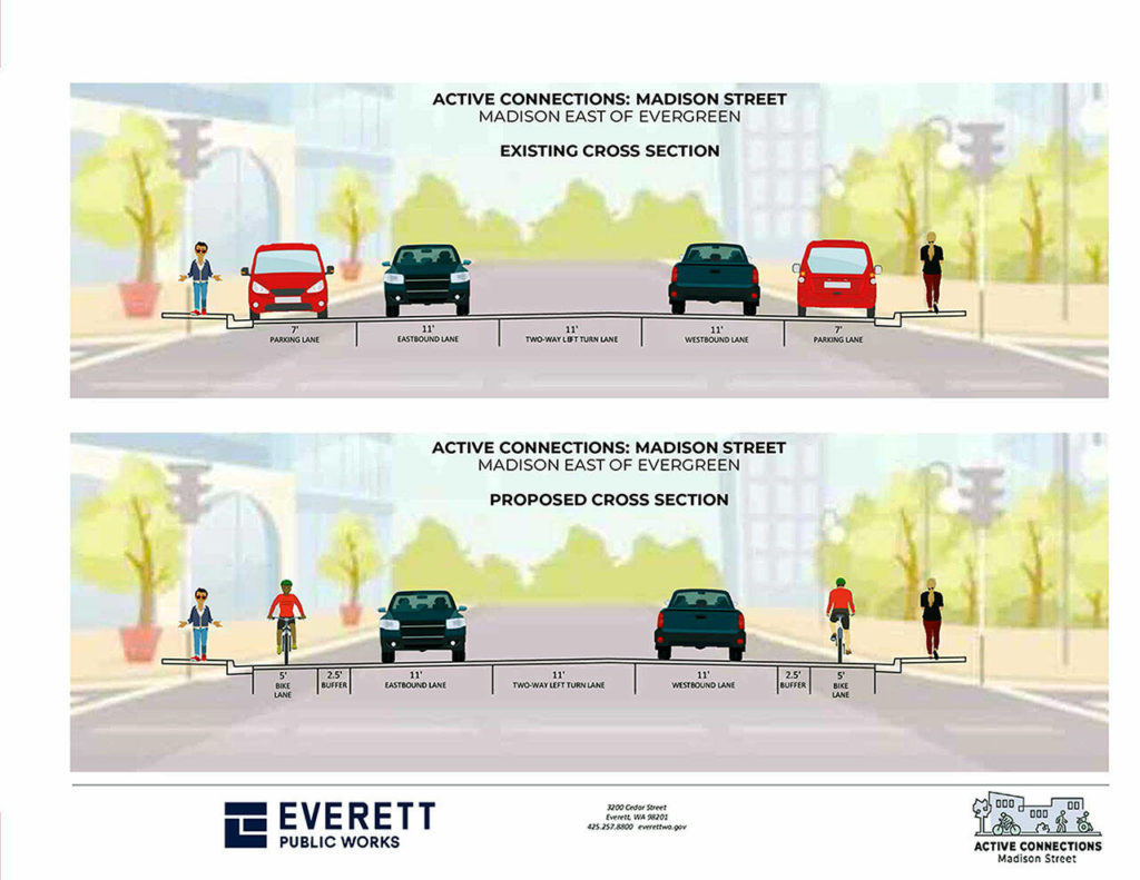 A graphic illustrates proposed bike lanes on Madison Street compared to the existing roadway use, which includes parallel parking on either side. (City of Everett)
