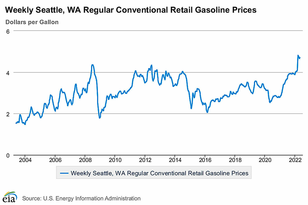 Gas prices in the Seattle area have jumped recently, prompting some commuters to stop driving and take transit or bike and walk. (U.S. Energy Information Administration)