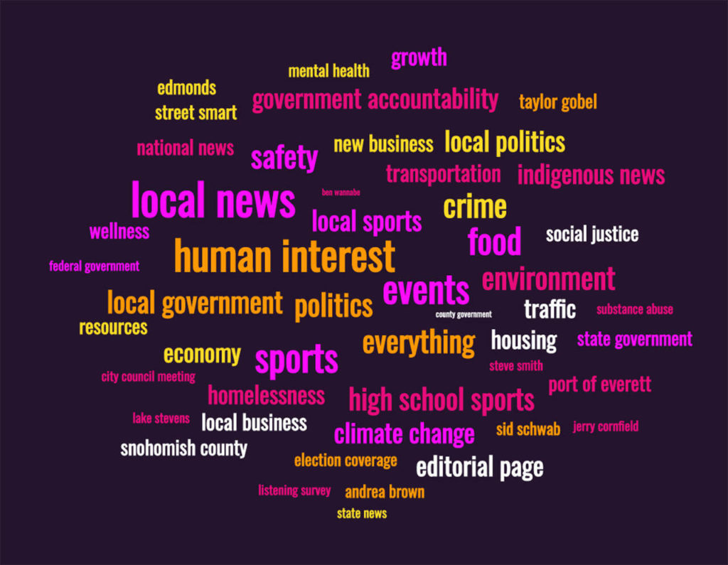 To learn what we’re doing well and should continue covering in your community, we made a word cloud from your responses. The larger the word appears, the more mentions it received.

