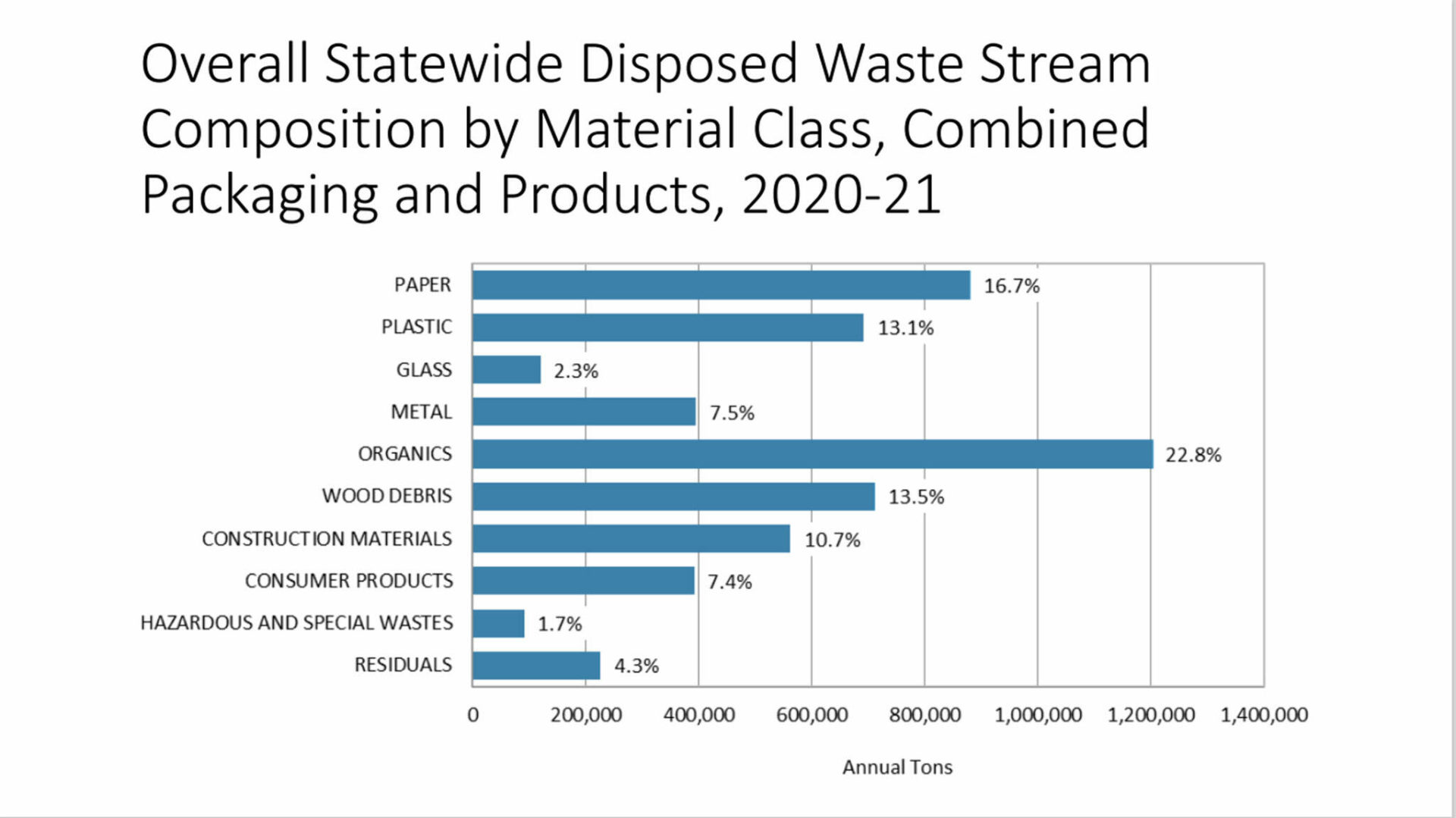 New law aims to break link between food waste, warming climate