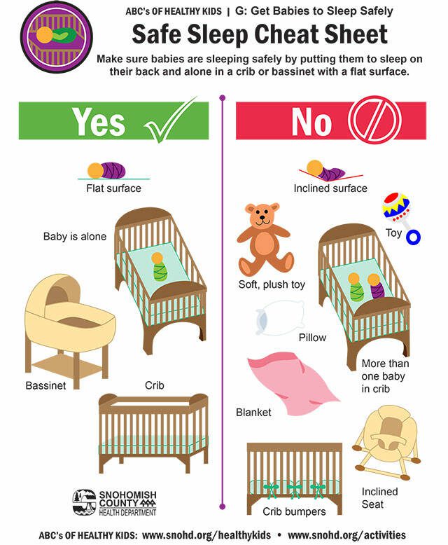 The Safe Sleep Cheat Sheet shows what's safe for infants and what should be avoided. Photo provided by the Snohomish County Health Department.