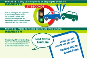 Dangers that distract or impair go beyond a text or a beer