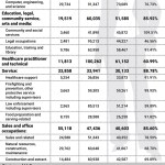 Gender pay gap persists even in progressive Washington