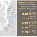 (Source: Sound Transit; Jose Trujillo / Seattle Weekly)