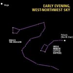 Starwatch: Look carefully if you’re dragon hunting