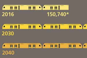 Not a smooth ride: A brief history of Puget Sound light rail