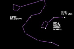 Starwatch: Look carefully if you’re dragon hunting