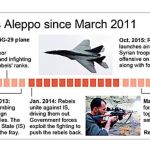 Aleppo cease-fire unravels, raising specter of bloody end