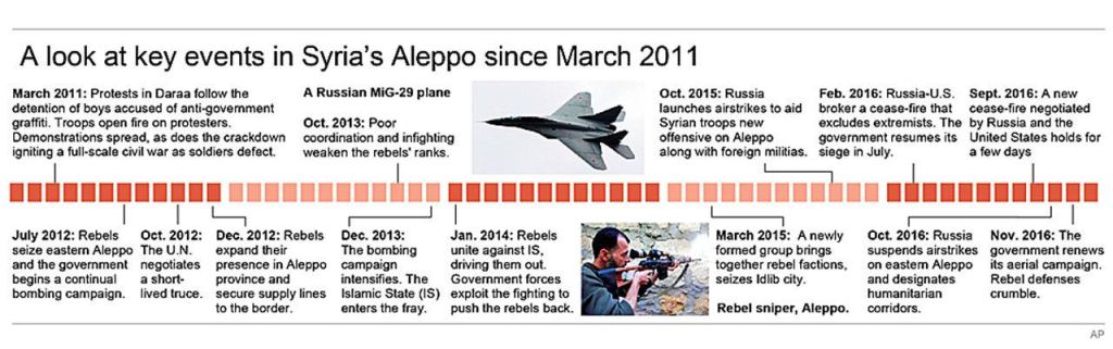 Aleppo cease-fire unravels, raising specter of bloody end
