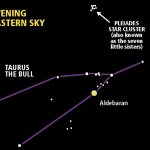 A celestial Rudolph the Red-Nosed Reindeer?