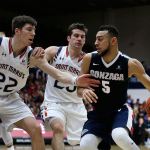 Gonzaga&rsquo;s Nigel Williams-Goss (right) drives the ball against Saint Mary&rsquo;s Dane Pineau (22) and Joe Rahon (center) during the first half of a game Feb. 11, 2017, in Moraga, Calif. (AP Photo/Ben Margot)