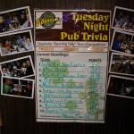 An overall standings board is seen at Shawn OՄonnellճ American Grill & Irish Pub in Everett during trivia night on Tuesday, March 7. (Ian Terry / The Herald)