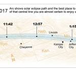 Path of the total solar eclipse August 21. (NASA)