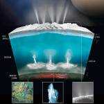 This illustration shows how scientists on NASA&rsquo;s Cassini mission theorize water interacts with rock at the bottom of the ocean on Saturn&rsquo;s icy moon Enceladus. (NASA)