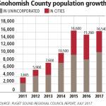 (Puget Sound Regional Council Report, July 2017)