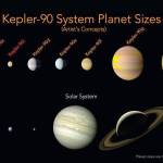 A comparison of the planets in our solar system and those orbiting the star Kepler-90. (Wendy Stenzel/NASA)
