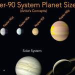 Scientists discover a miniature version of our solar system