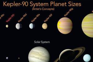 Scientists discover a miniature version of our solar system