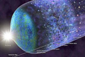 Scientists detect signal from ‘cosmic dawn’