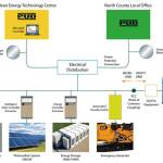 Experimental micro electrical grid to be built in Arlington