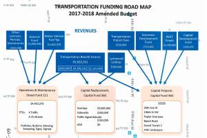 Lynnwood defers a decision on decreasing $40 car tab fees