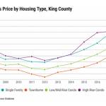 Legislators to focus on housing policy, funding in 2019